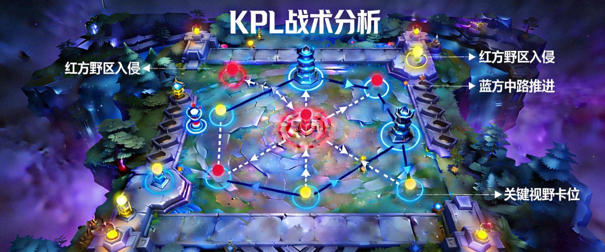 KPL战术分析深度文章配图 - 游戏地图上布满战术标记和箭头，展示复杂的团队策略